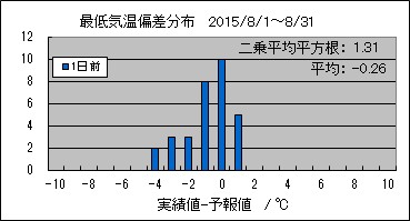 �Œ�C���΍��@�O��
