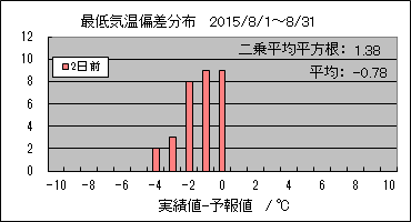 �Œ�C���΍��@�Q���O