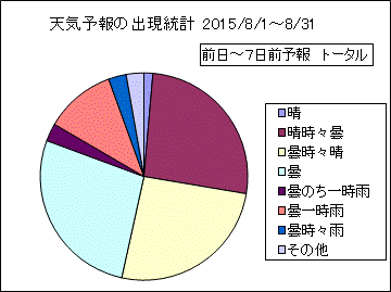 �V�C�\��o�����v�@����