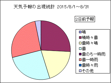 �V�C�\��o�����v�@�Q���O