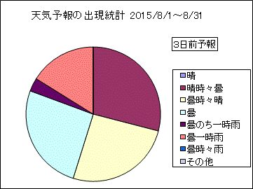 �V�C�\��o�����v�@�R���O