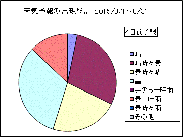 �V�C�\��o�����v�@�S���O