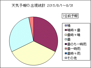 �V�C�\��o�����v�@�V���O
