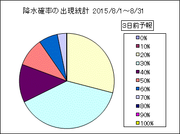�~���m���o�����v�@�R���O