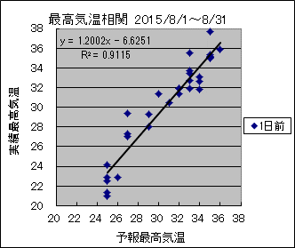 �ō��C�����ց@�O��