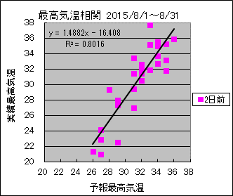 �ō��C�����ց@�Q���O