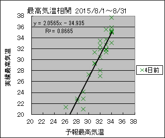 �ō��C�����ց@�S���O