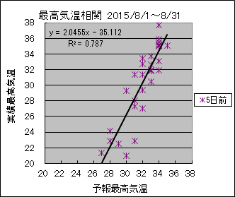 �ō��C�����ց@�T���O