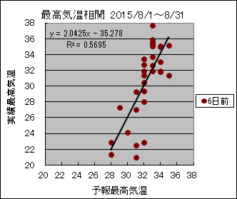 �ō��C�����ց@�U���O