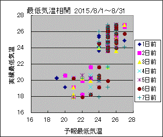 �Œ�C�����ց@All