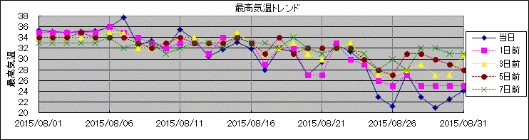 �ō��C���g�����h