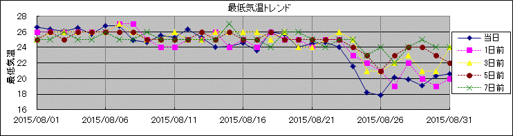 �Œ�C���g�����h