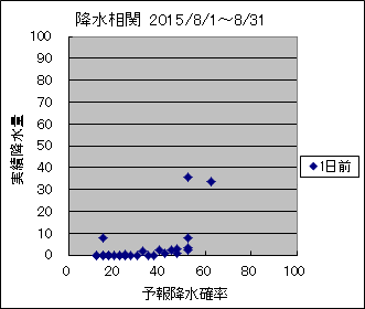 �~�����ց@�O��