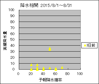 �~�����ց@�R���O