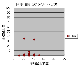 �~�����ց@�U���O