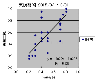 �V�󑊊ց@�O��