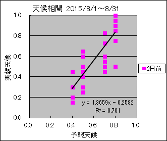 �V�󑊊ց@�Q���O