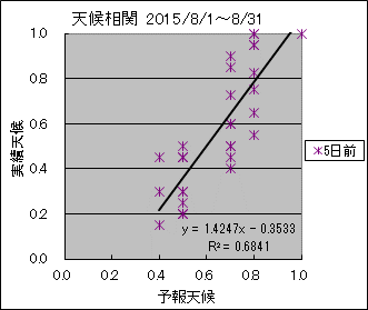 �V�󑊊ց@�T���O