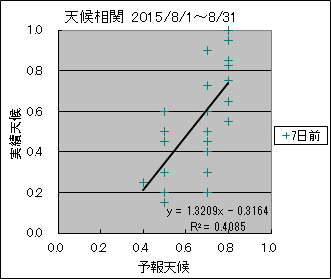 �V�󑊊ց@�V���O