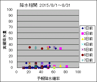 �~�����ց@All