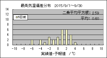 �ō��C���΍��@�T���O