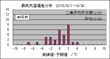 �ō��C���΍��@�U���O