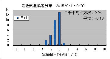�Œ�C���΍��@�O��