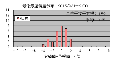 �Œ�C���΍��@�Q���O
