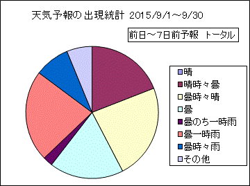 �V�C�\��o�����v�@����