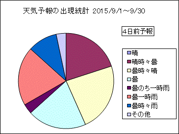 �V�C�\��o�����v�@�S���O