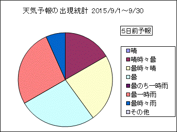 �V�C�\��o�����v�@�T���O