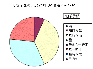 �V�C�\��o�����v�@�V���O