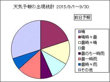�V�C�\��o�����v�@�O��