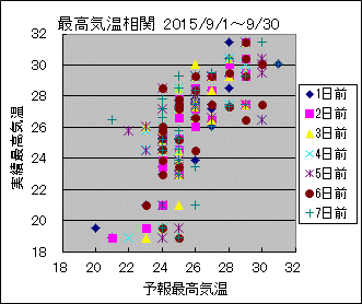 �ō��C�����ց@All