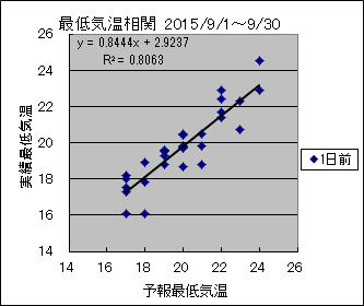 �Œ�C�����ց@�O��