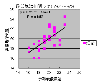 �Œ�C�����ց@�Q���O