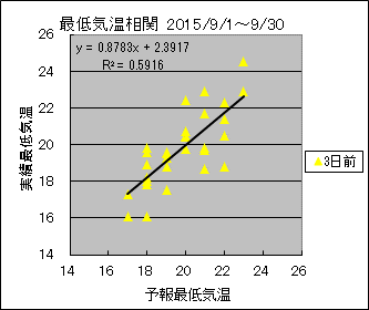 �Œ�C�����ց@�R���O