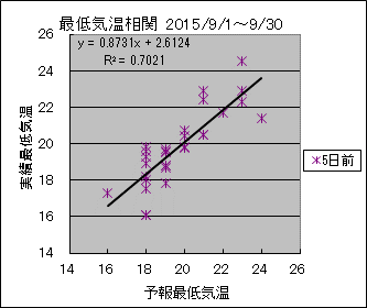 �Œ�C�����ց@�T���O