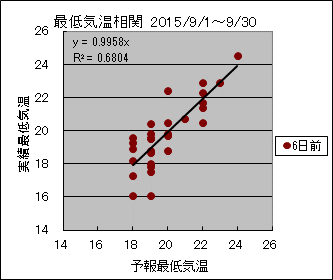 �Œ�C�����ց@�U���O