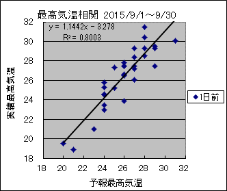 �ō��C�����ց@�O��