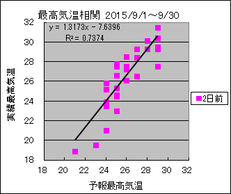 �ō��C�����ց@�Q���O