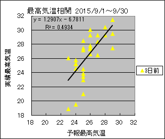 �ō��C�����ց@�R���O