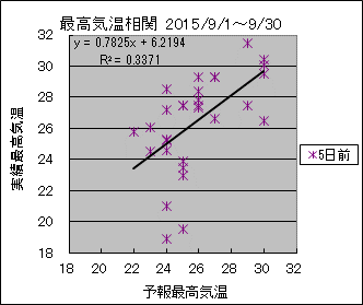 �ō��C�����ց@�T���O