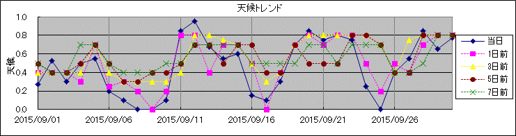 �V��g�����h