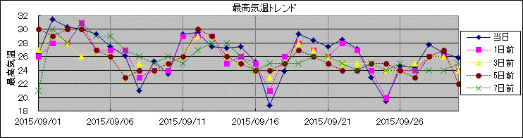 �ō��C���g�����h