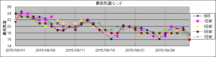 �Œ�C���g�����h