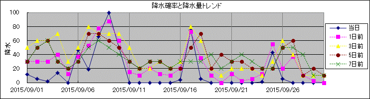 �~���m�����~���ʃg�����h