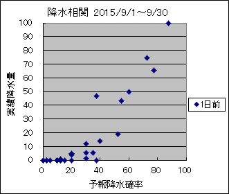 �~�����ց@�O��