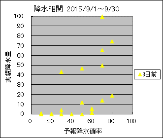 �~�����ց@�R���O