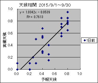 �V�󑊊ց@�O��